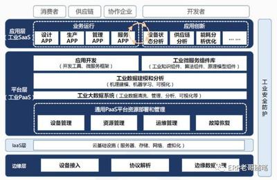 工業(yè)互聯(lián)網(wǎng)如何驅(qū)動(dòng)ERP革命 數(shù)據(jù)服務(wù)引領(lǐng)企業(yè)智能化轉(zhuǎn)型