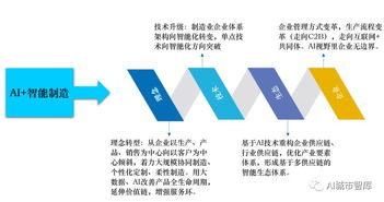 杜明芳 AI與工業(yè)互聯(lián)網(wǎng)雙輪驅(qū)動(dòng)，數(shù)據(jù)服務(wù)賦能制造業(yè)轉(zhuǎn)型升級(jí)